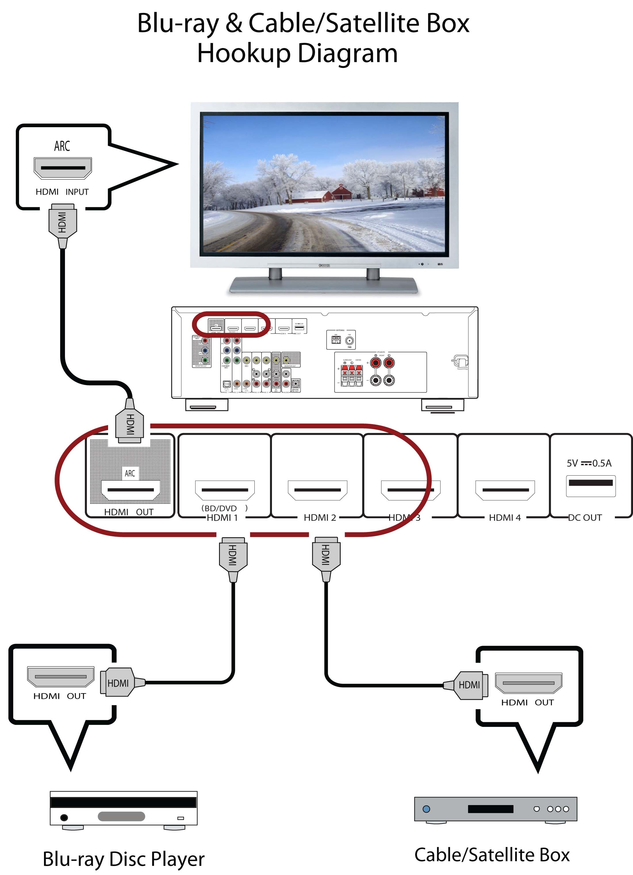 RX-V377 Cable/Satellite & Blu-ray HDMI hookup diagram - Yamaha - United